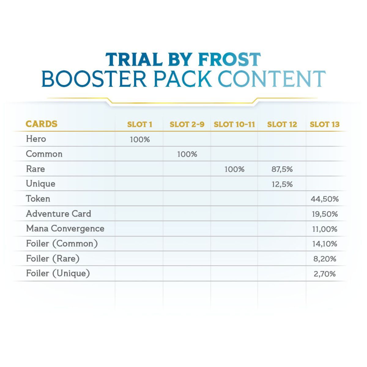 Booster – Verändertes TCG – FR – The Trial of the Cold